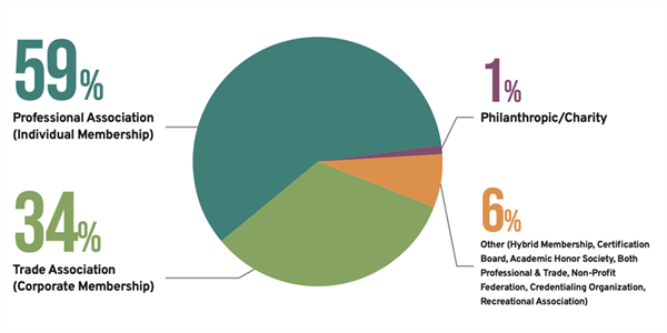state-of-mobile-benchmark-report-demographics state-of-mobile-benchmark-report-demographics